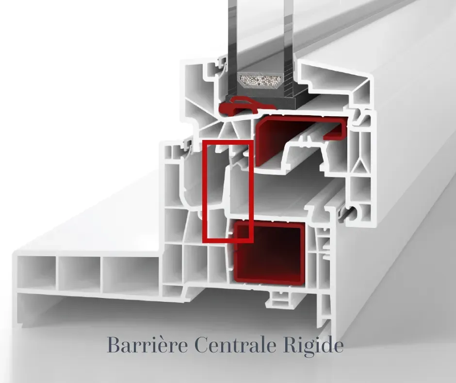 Fenêtre PVC SinéA (1)